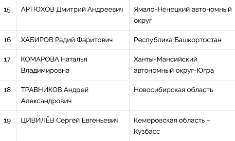 Фото Новосибирский губернатор Травников поднялся в национальном рейтинге глав регионов 2